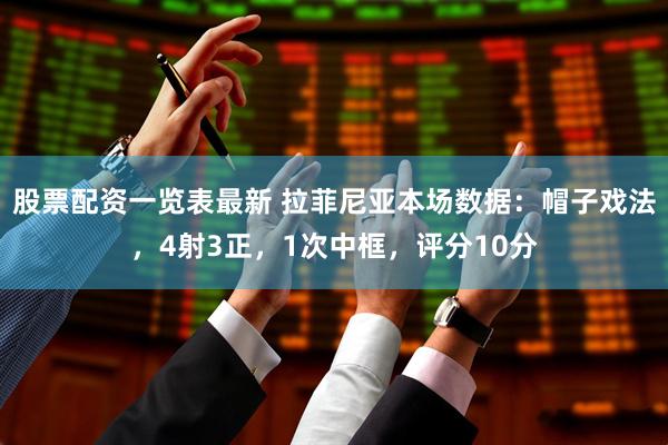 股票配资一览表最新 拉菲尼亚本场数据：帽子戏法，4射3正，1次中框，评分10分